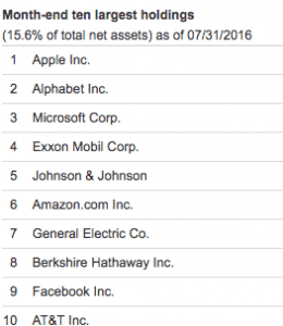 stock list