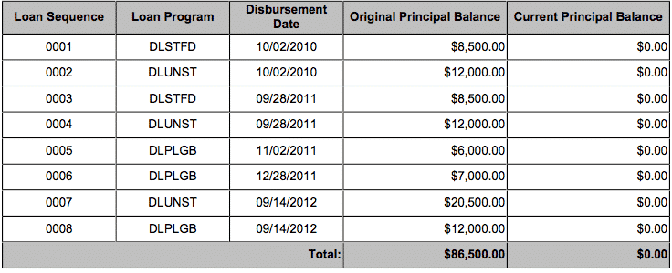 My Student Loan Refinancing Experience