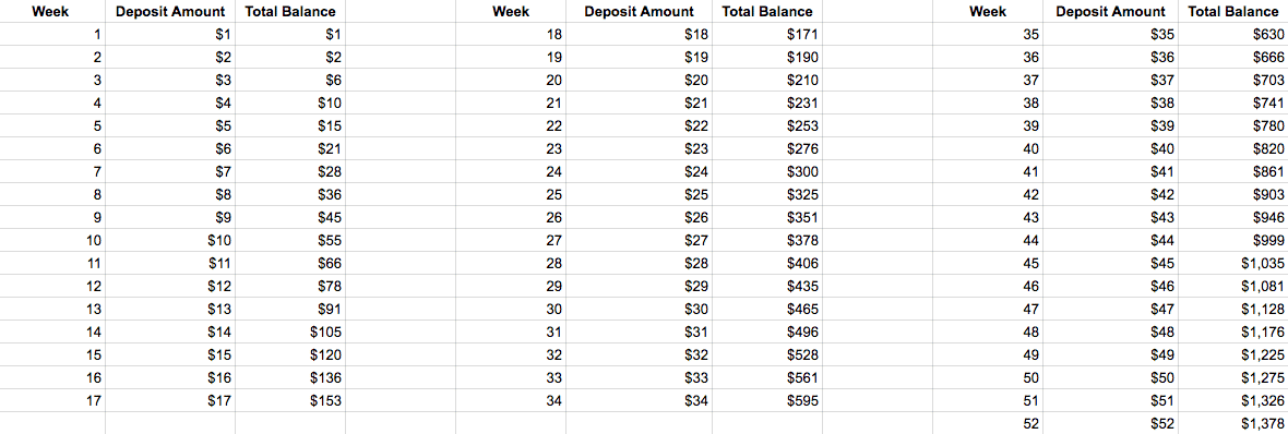 52 Week Challenge Chart