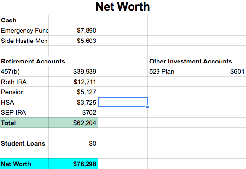 Net Worth Report