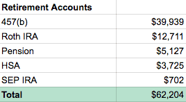 Net Worth Report 3