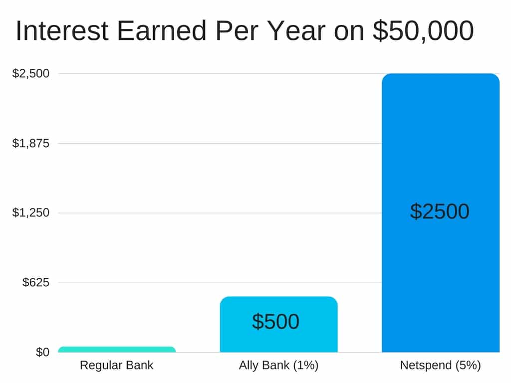 Lendnation Payment Chart