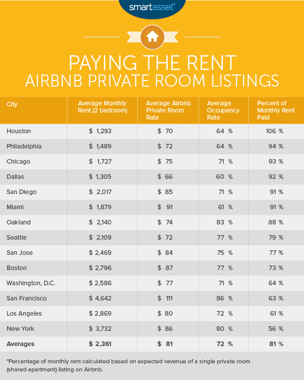 Earn Tax-Free Airbnb Income With The Masters Rule