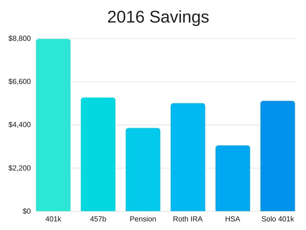 How Much Did I Save in 2016