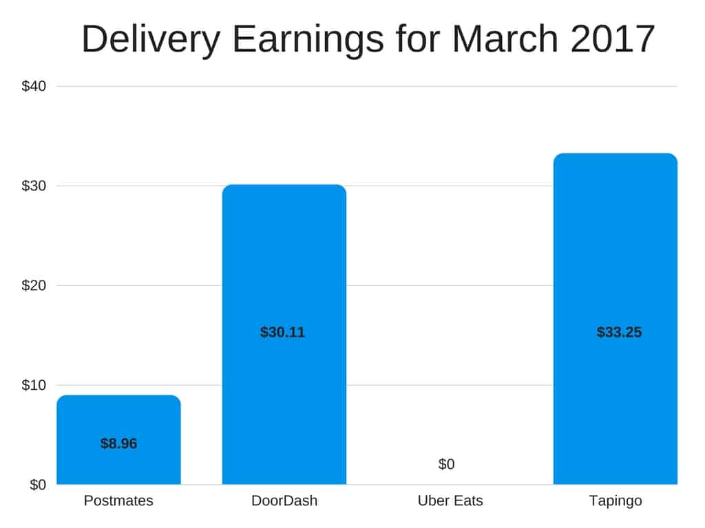 March 2017 Side Hustle Report