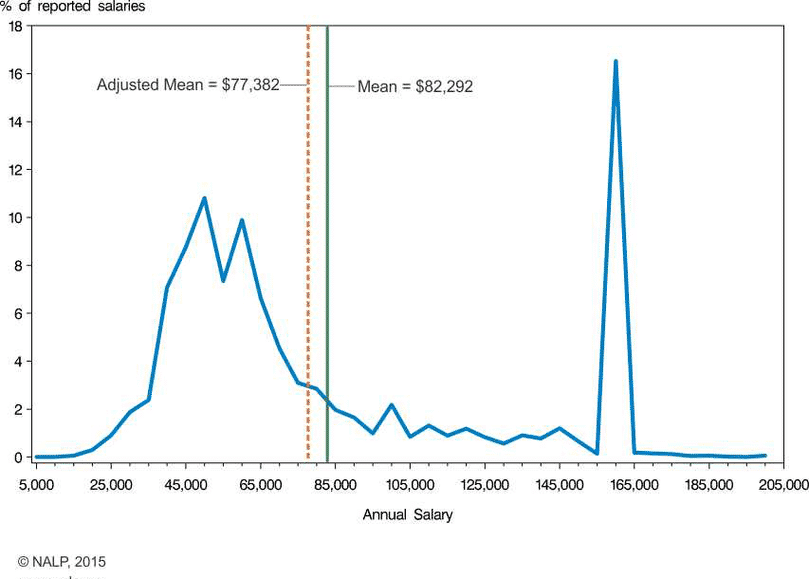 How Much Did I Save In 2016