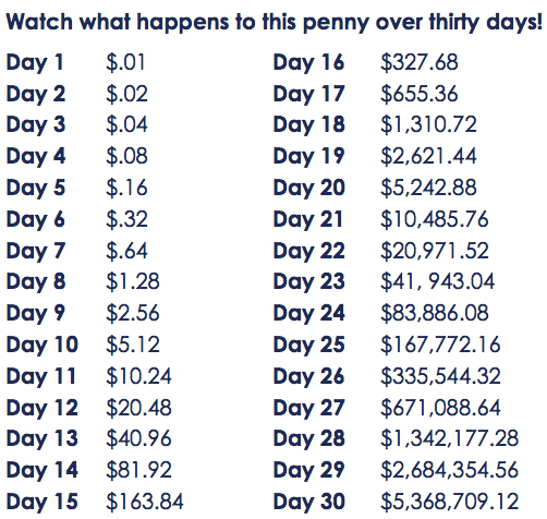 magic doubling penny