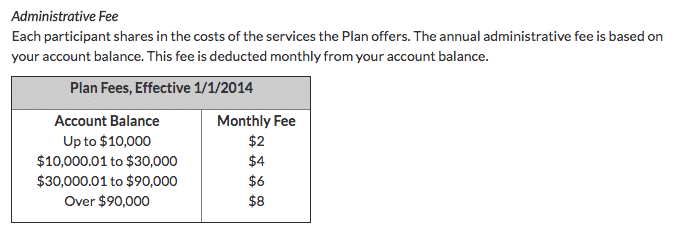 What To Do With Your Old 401k