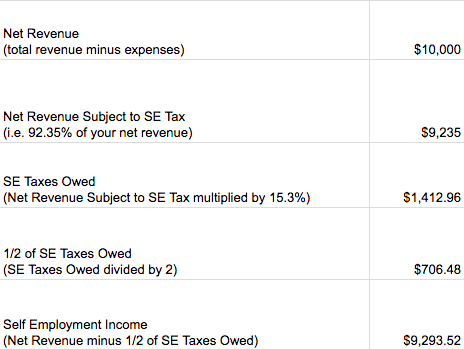 solo 401k contribution calculation