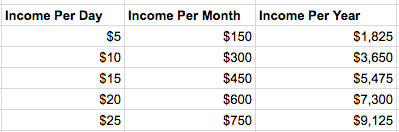 lime juicer income per day