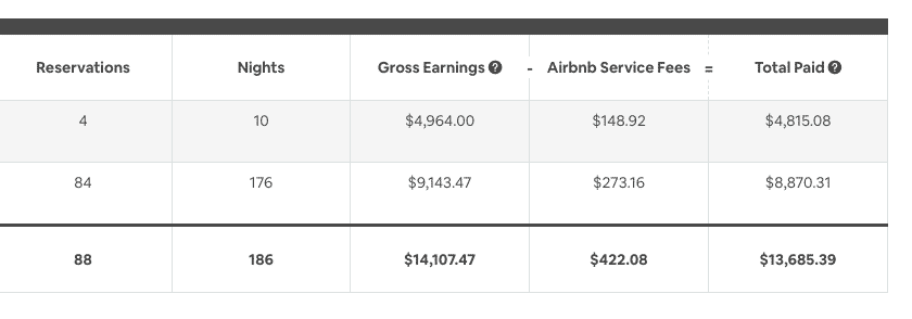 house-hacking-with-airbnb