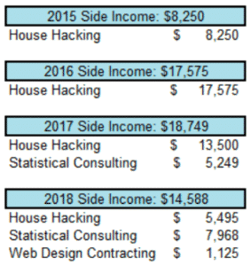 passive income