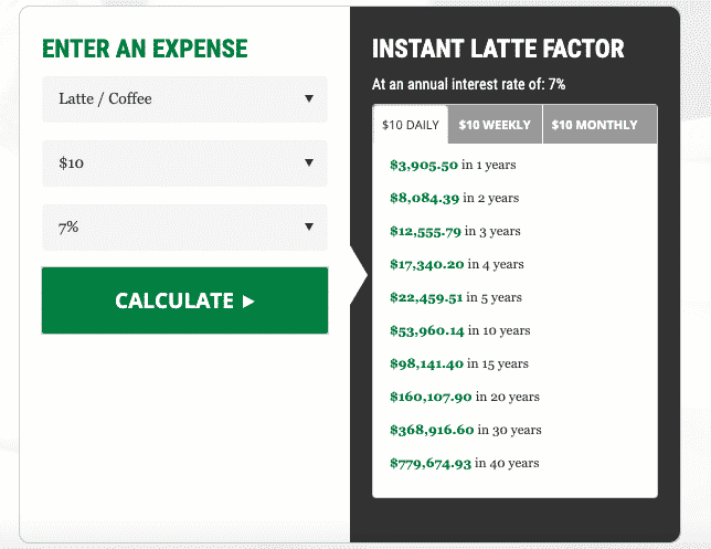 Reverse Latte Factor