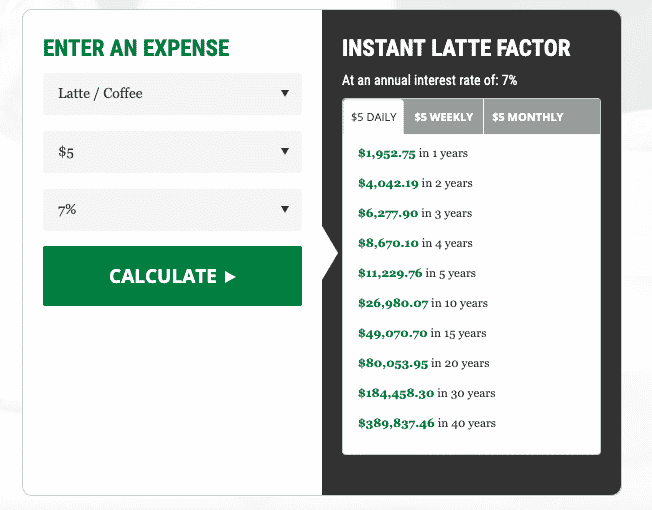 Reverse Latte Factor