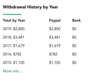 October 2019 Side Hustle Report