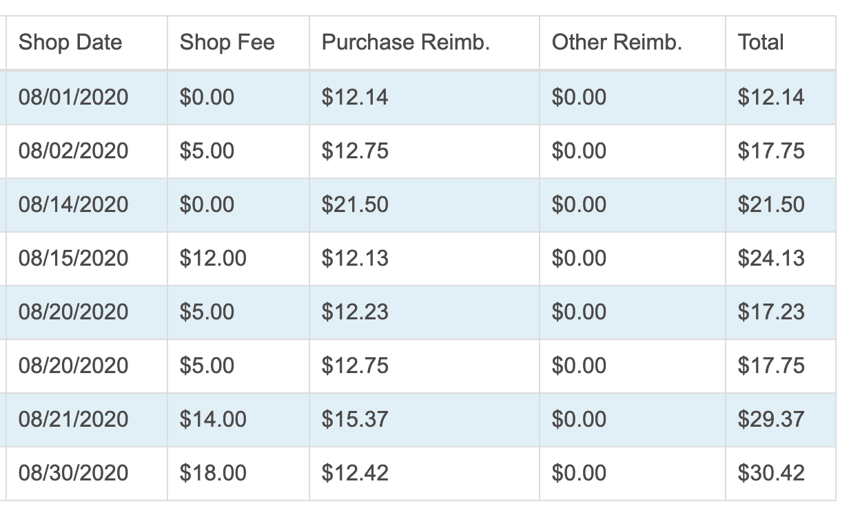 September 2020 Side Hustle Report - $3,187.22 - Financial Panther