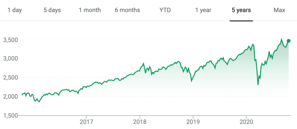 good enough investing strategy