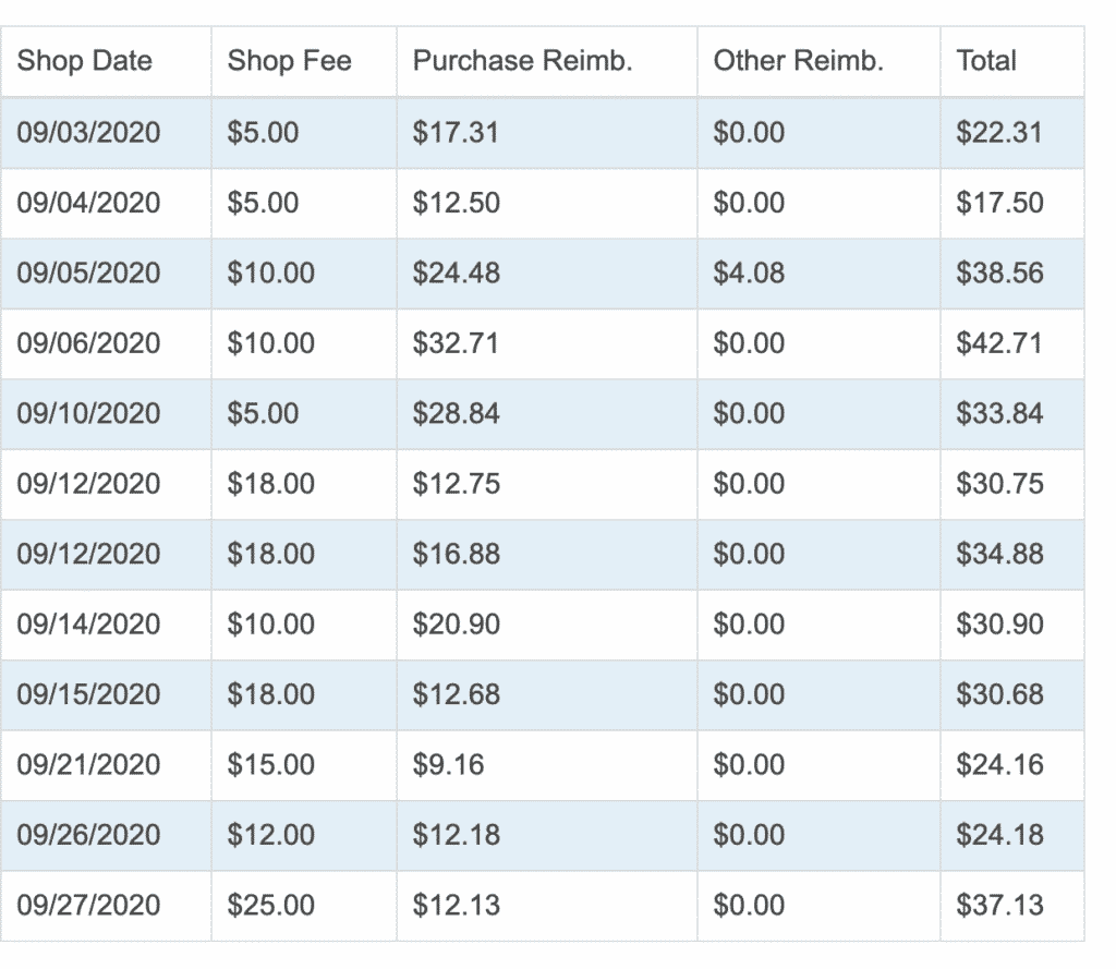 october 2020 side hustle report