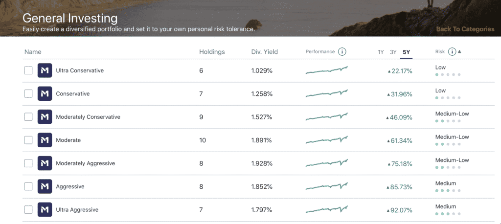 m1 finance referral bonus