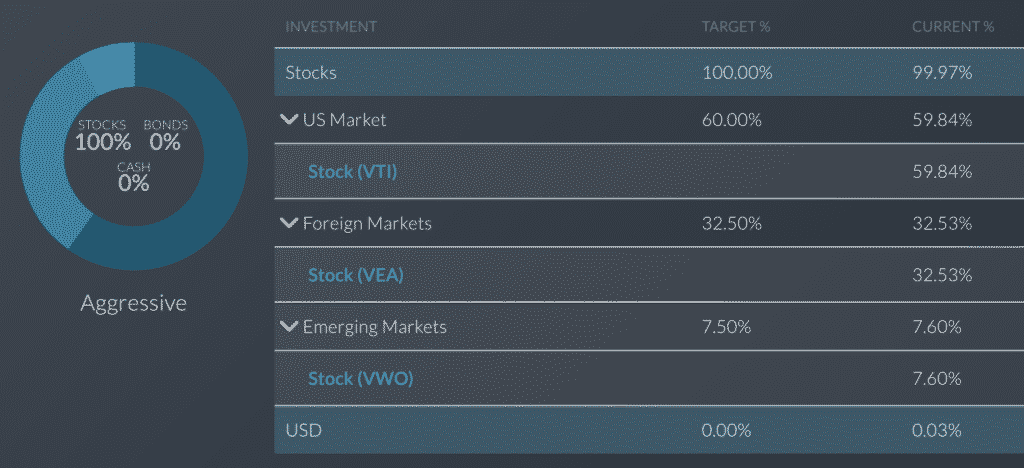 wisebanyan review