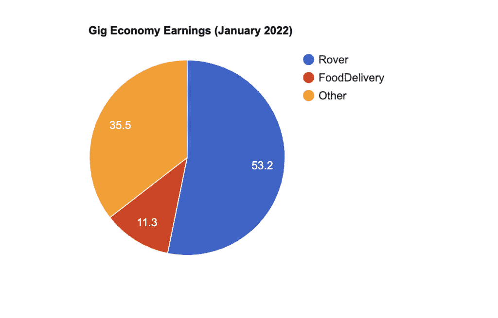 january 2022 pie chart