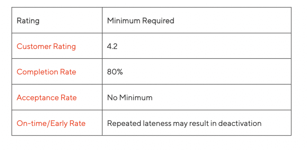 DoorDash Acceptance Rate - And Why It Doesn't Matter - Financial Panther