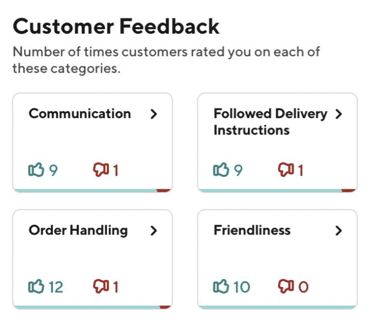 DoorDash NPS & Customer Reviews