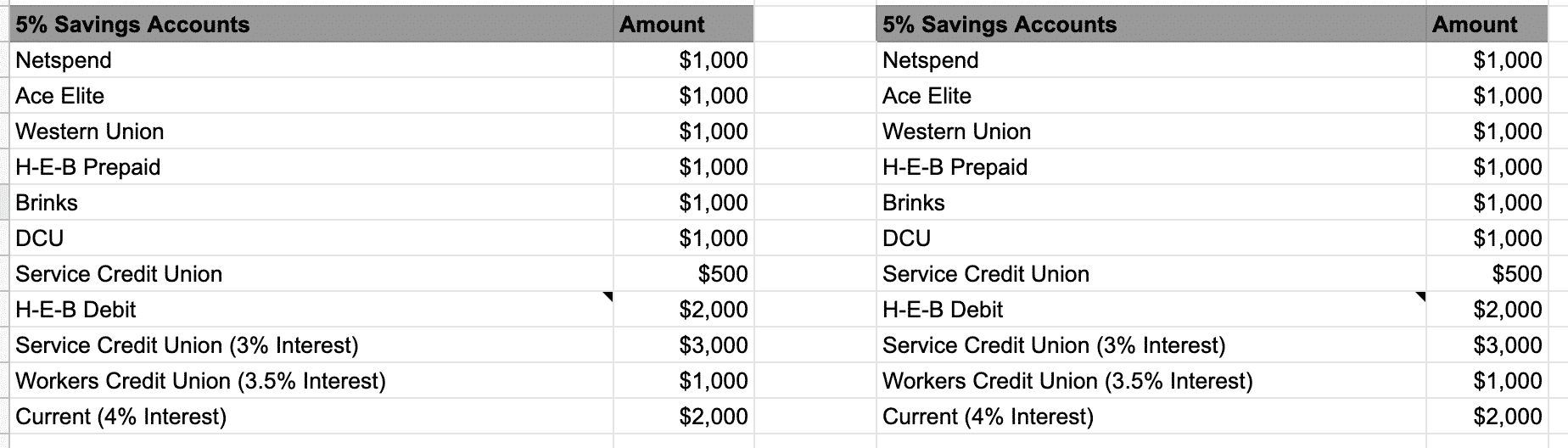Service Credit Union A MegaHighYield Savings Account For Up To
