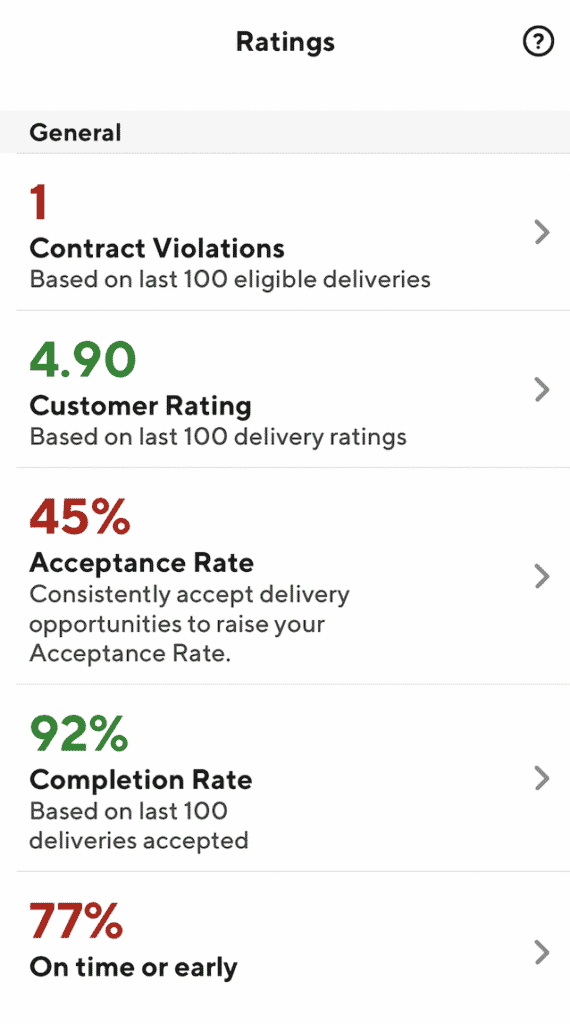 doordash contract violations