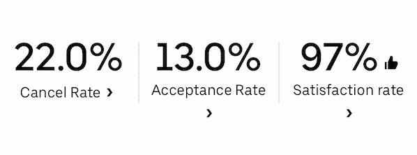 uber eats acceptance rate