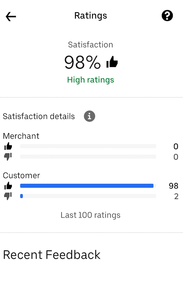 Uber Eats Satisfaction Rate - Why You Need To Maintain A High