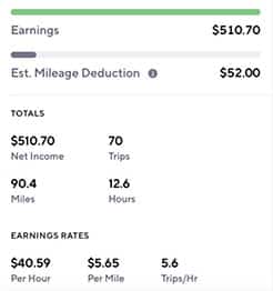 Doordash Dasher Earnings