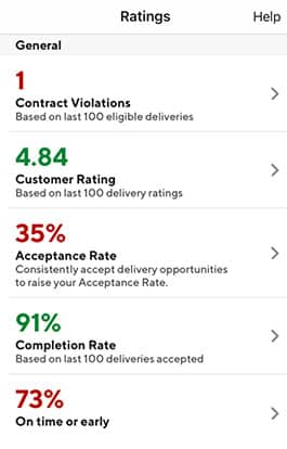 DoorDash Dasher Ratings