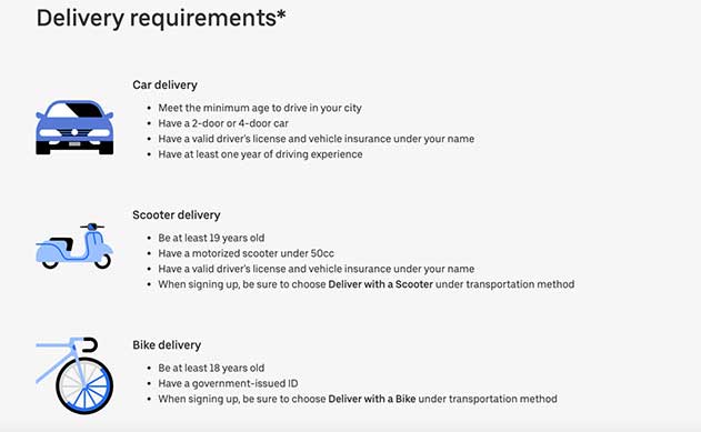 Uber eats sign online up bike