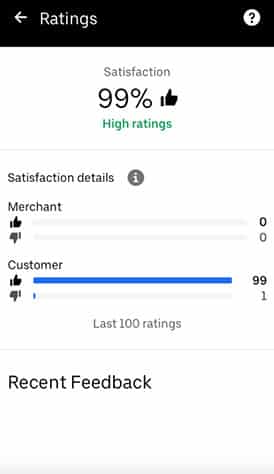 uber eats ratings